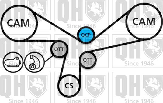 Quinton Hazell QBK670 - Timing Belt Set autospares.lv