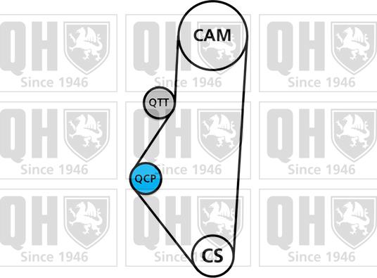 Quinton Hazell QBK120 - Timing Belt Set autospares.lv