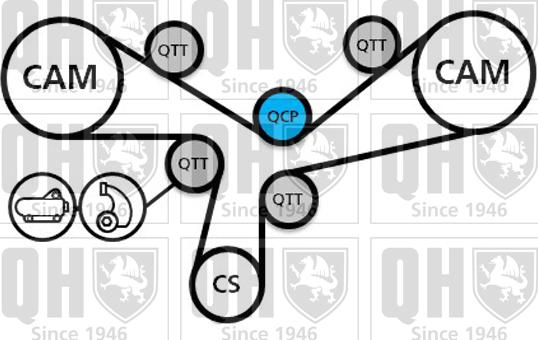 Quinton Hazell QBK811 - Timing Belt Set autospares.lv