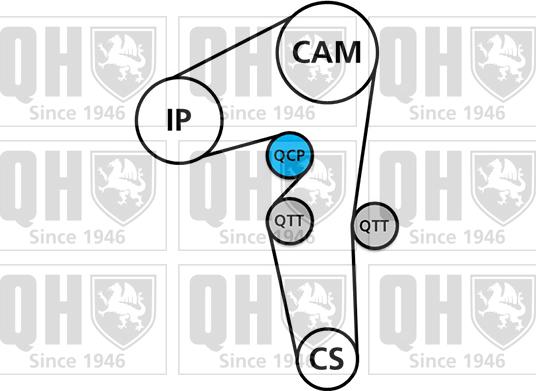 Quinton Hazell QBK817 - Timing Belt Set autospares.lv