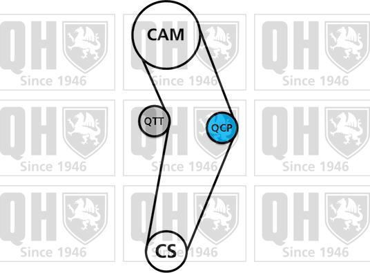 Quinton Hazell QBK880 - Timing Belt Set autospares.lv