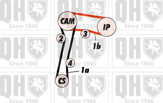 Quinton Hazell QBK220 - Timing Belt Set autospares.lv