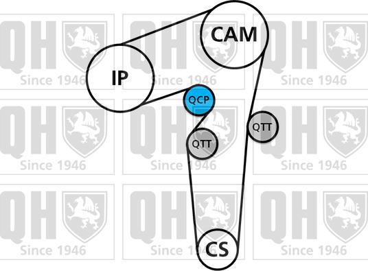 Quinton Hazell QBK272 - Timing Belt Set autospares.lv