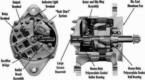 Remy 19020304 - Alternator autospares.lv