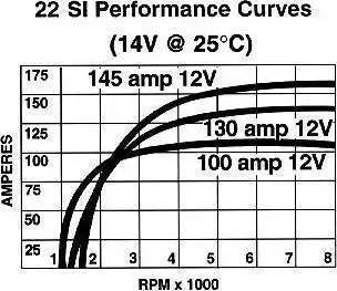 Remy 19020304 - Alternator autospares.lv