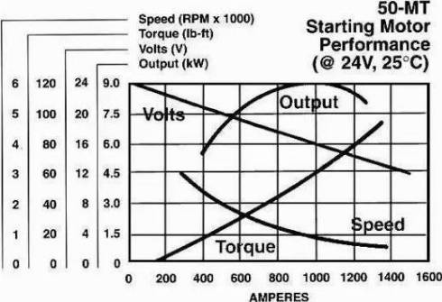 Remy 10461057 - Starter autospares.lv