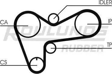 Roulunds Rubber RR1444 - Timing Belt autospares.lv