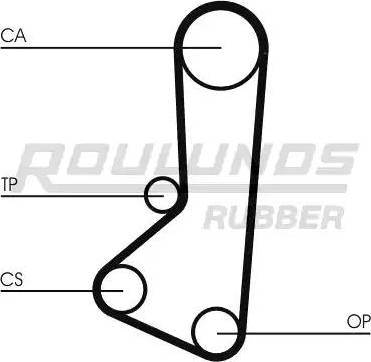 Roulunds Rubber RR1442 - Timing Belt autospares.lv