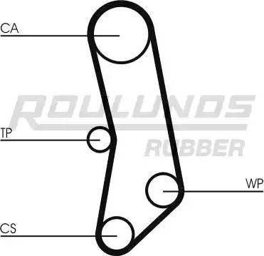 Roulunds Rubber RR1447 - Timing Belt autospares.lv