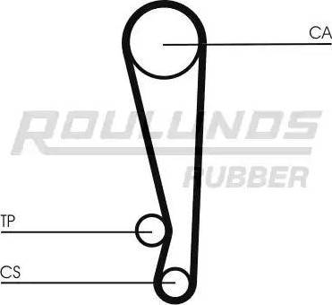 Roulunds Rubber RR1453 - Timing Belt autospares.lv
