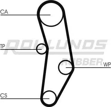 Roulunds Rubber RR1405 - Timing Belt autospares.lv