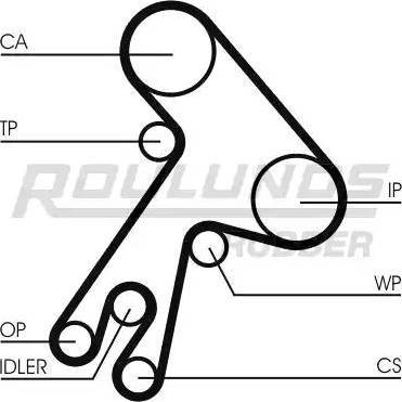 Roulunds Rubber RR1403 - Timing Belt autospares.lv