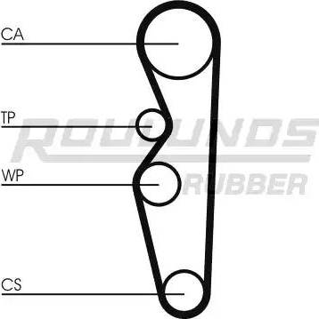 Roulunds Rubber RR1407 - Timing Belt autospares.lv