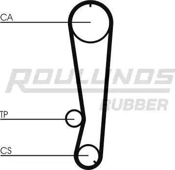 Roulunds Rubber RR1410 - Timing Belt autospares.lv