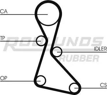 Roulunds Rubber RR1417K1 - Timing Belt Set autospares.lv