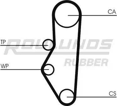 Roulunds Rubber RR1436 - Timing Belt autospares.lv