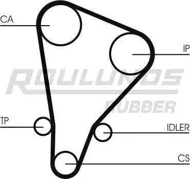 Roulunds Rubber RR1438 - Timing Belt autospares.lv