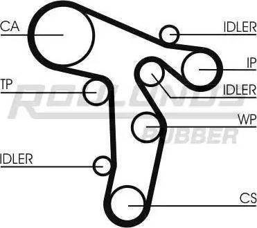 Roulunds Rubber RR1480 - Timing Belt autospares.lv