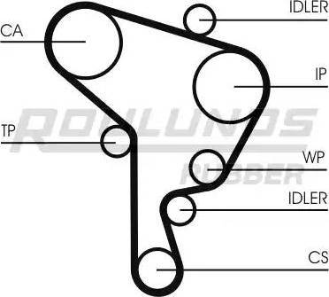 Roulunds Rubber RR1164K2 - Timing Belt Set autospares.lv