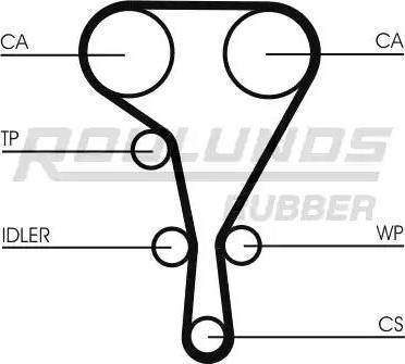 Roulunds Rubber RR1098 - Timing Belt autospares.lv
