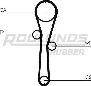 Roulunds Rubber RR1093 - Timing Belt autospares.lv