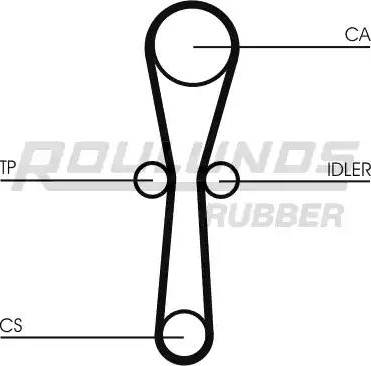 Roulunds Rubber RR1097 - Timing Belt autospares.lv