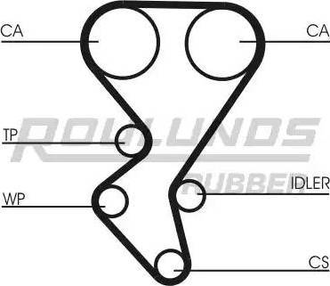Roulunds Rubber RR1058K2 - Timing Belt Set autospares.lv