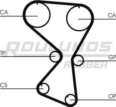 Roulunds Rubber RR1069 - Timing Belt autospares.lv