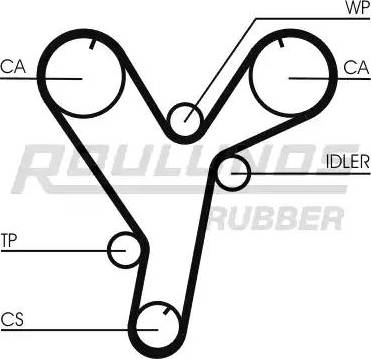 Roulunds Rubber RR1065 - Timing Belt autospares.lv