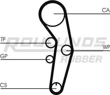 Roulunds Rubber RR1060K2 - Timing Belt Set autospares.lv