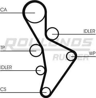 Roulunds Rubber RR1061 - Timing Belt autospares.lv