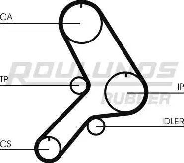 Roulunds Rubber RR1007 - Timing Belt autospares.lv
