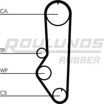 Roulunds Rubber RR1019 - Timing Belt autospares.lv
