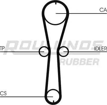 Roulunds Rubber RR1014 - Timing Belt autospares.lv