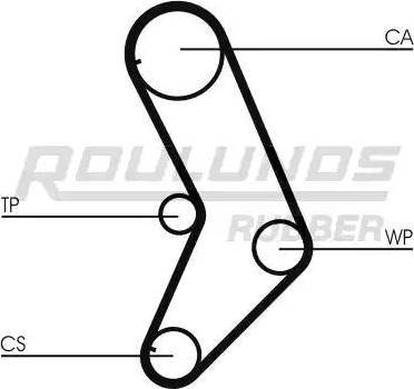 Roulunds Rubber RR1015 - Timing Belt autospares.lv