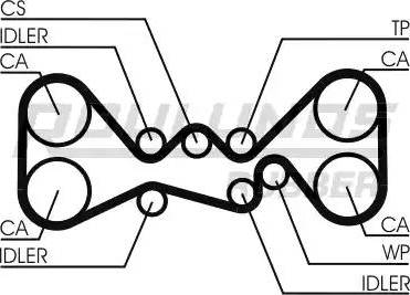 Roulunds Rubber RR1082 - Timing Belt autospares.lv