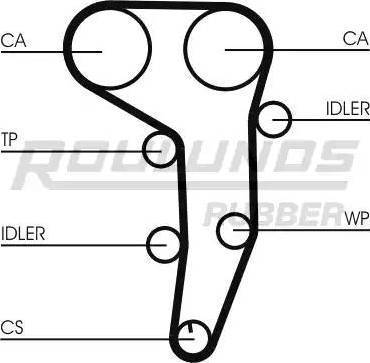 Roulunds Rubber RR1087 - Timing Belt autospares.lv