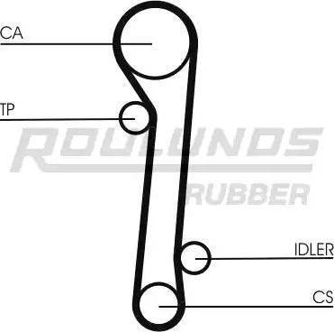 Roulunds Rubber RR1037 - Timing Belt autospares.lv