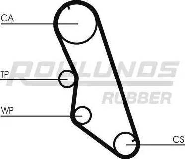 Roulunds Rubber RR1029 - Timing Belt autospares.lv