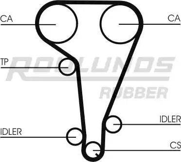 Roulunds Rubber RR1026 - Timing Belt autospares.lv