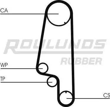 Roulunds Rubber RR1020 - Timing Belt autospares.lv