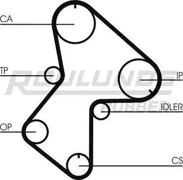 Roulunds Rubber RR1027 - Timing Belt autospares.lv