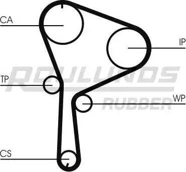 Roulunds Rubber RR1078 - Timing Belt autospares.lv