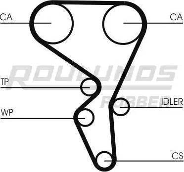 Roulunds Rubber RR1077 - Timing Belt autospares.lv