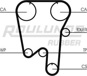 Roulunds Rubber RR1190 - Timing Belt autospares.lv