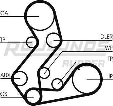 Roulunds Rubber RR1191K2 - Timing Belt Set autospares.lv