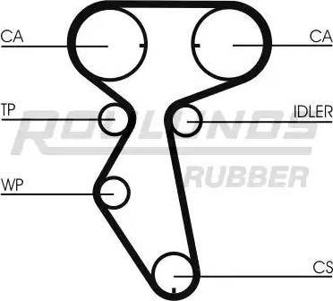 Roulunds Rubber RR1198 - Timing Belt autospares.lv