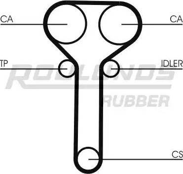 Roulunds Rubber RR1146 - Timing Belt autospares.lv