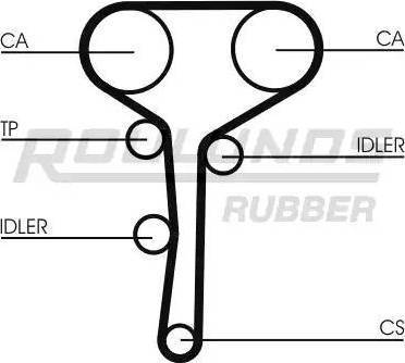 Roulunds Rubber RR1147 - Timing Belt autospares.lv