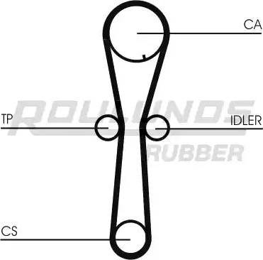 Roulunds Rubber RR1158 - Timing Belt autospares.lv
